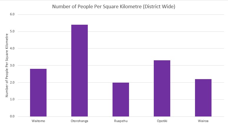 2025-08-17 People Per Square Km